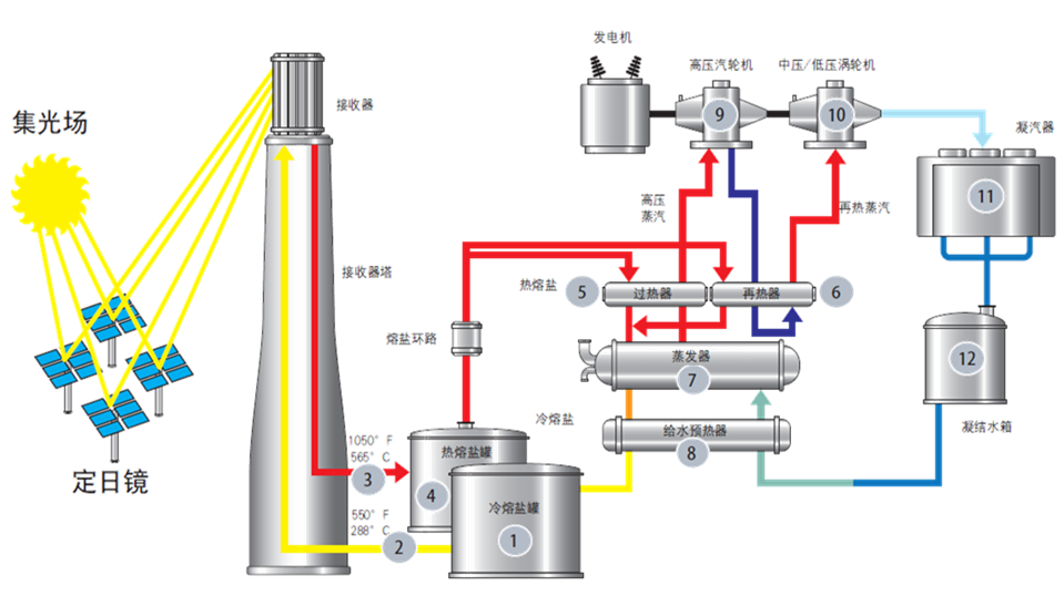 Z6·人生就是博(中国区)官方网站