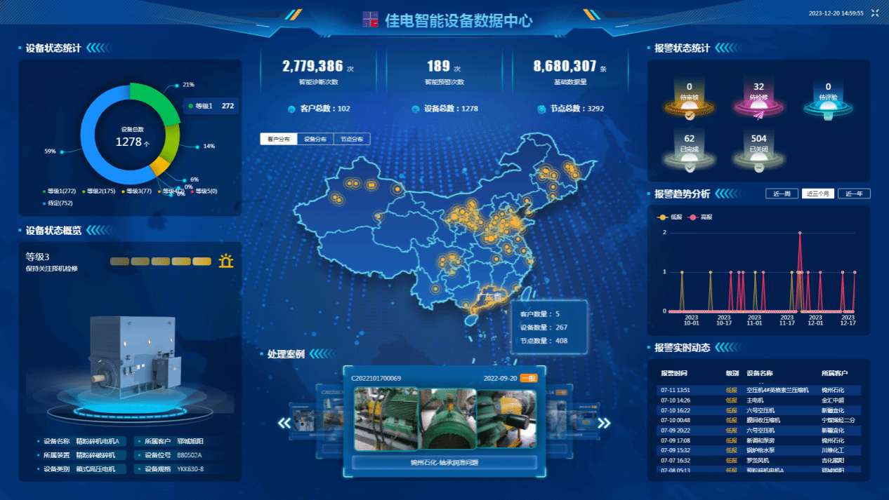 佳电智能设备数据中心可对用户现场设备状态智能鉴别，有效健全评估，保障设备健全运行